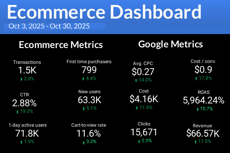 oct metrics